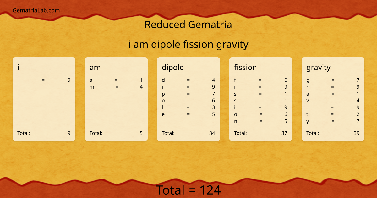 i am dipole fission gravity in reduced Gematria